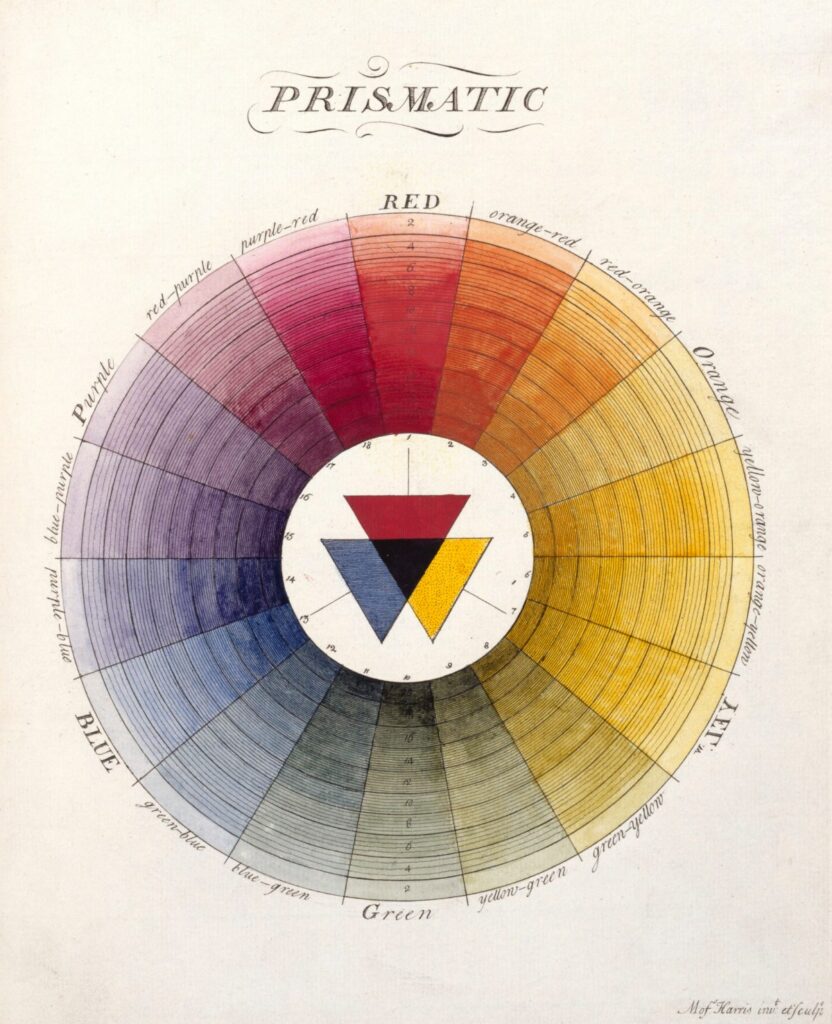 Moses Harris, The primary system of colours, c. 1785